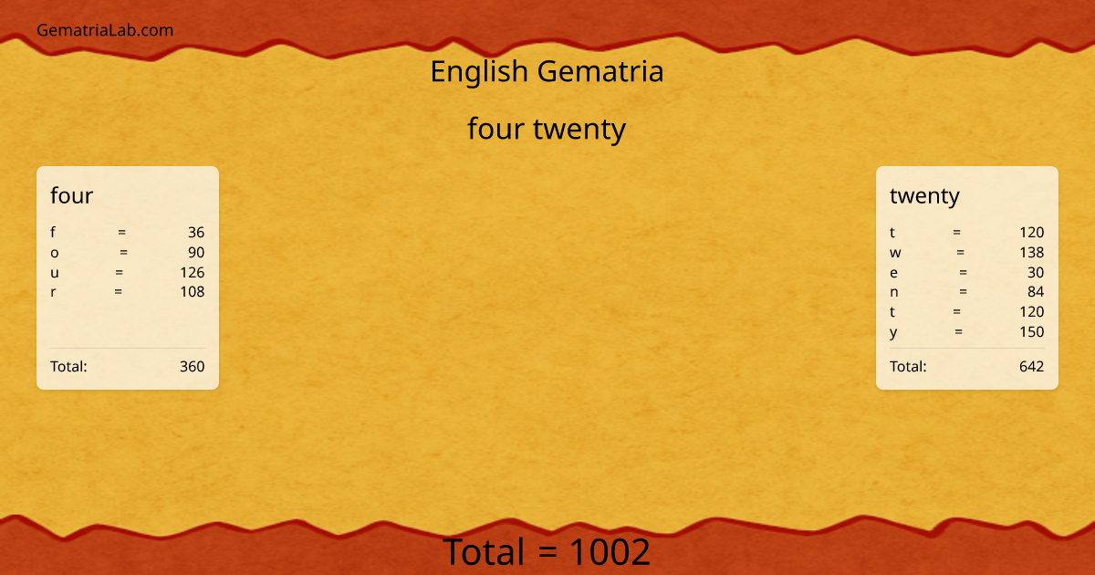 four twenty in english Gematria